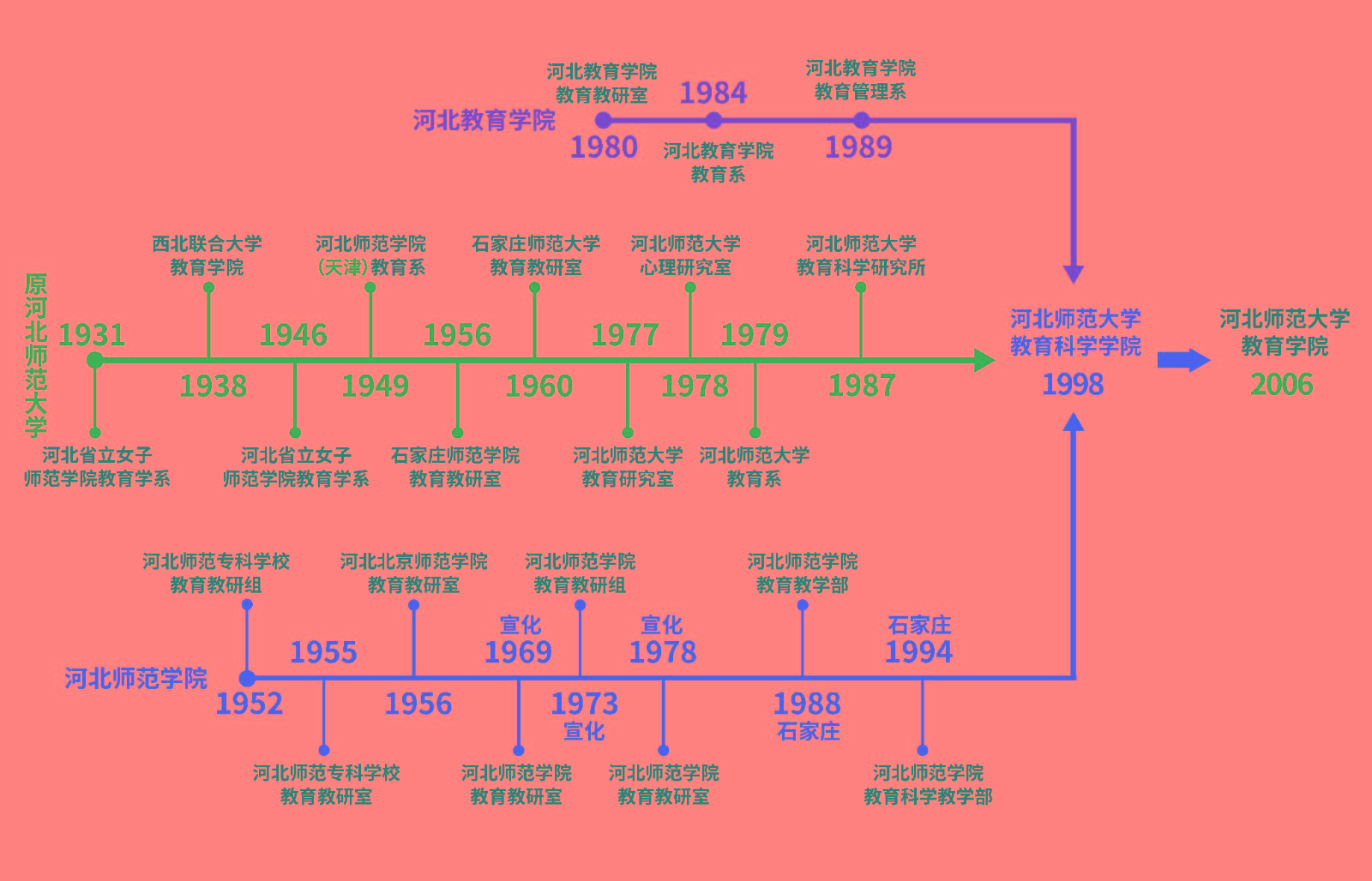 CQ9电子
历史沿革